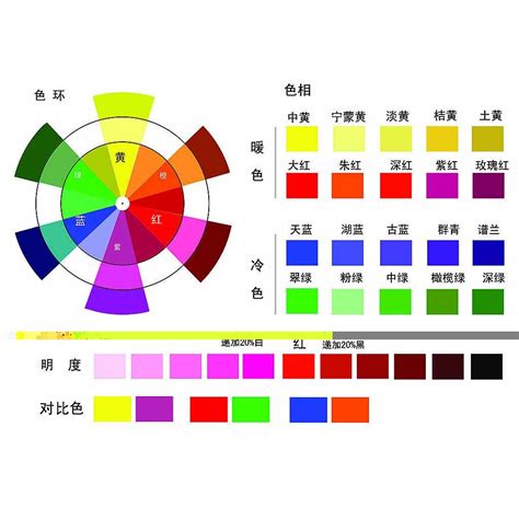 色彩三屬性|設計基礎：色彩結構